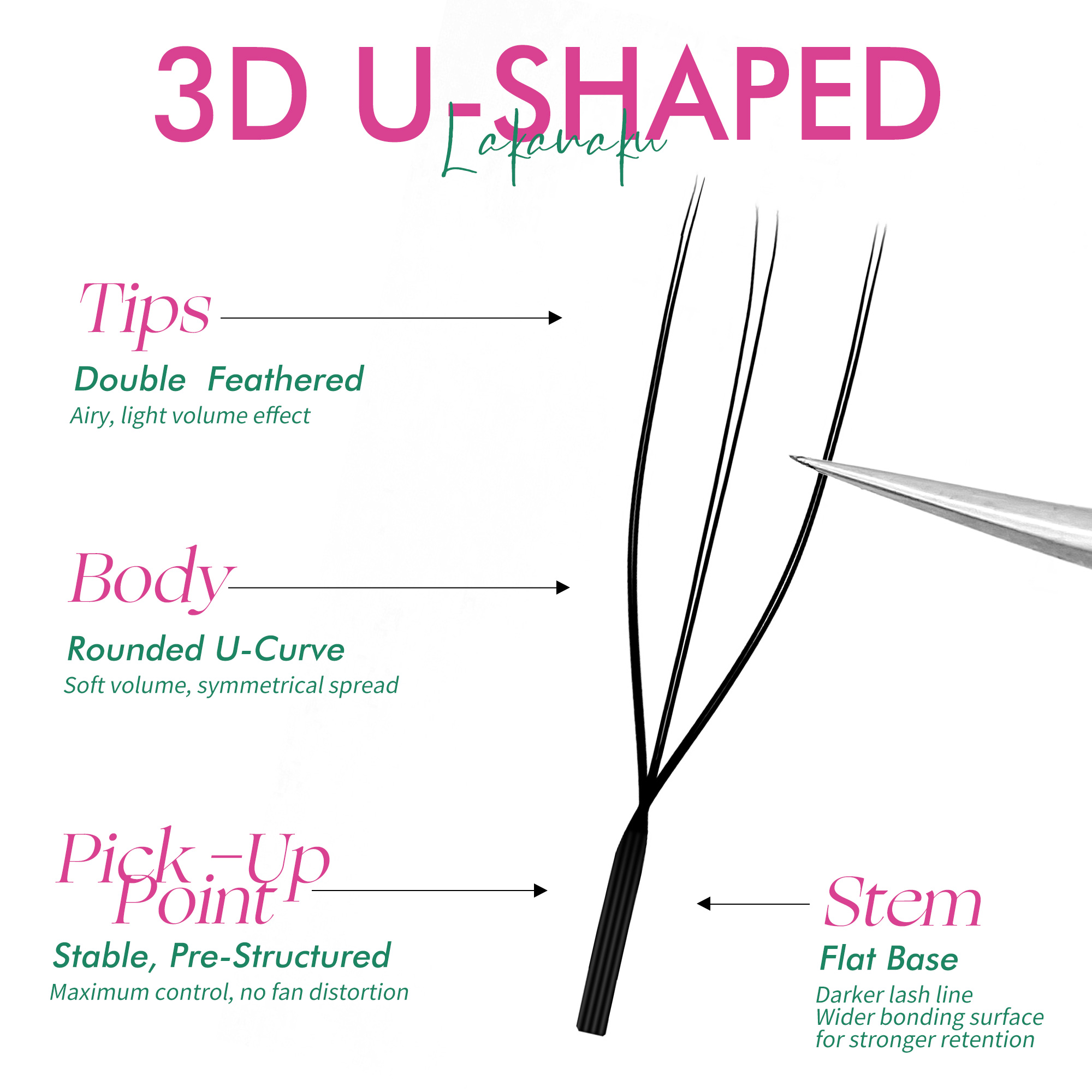 LAKANAKU U Style YY 4D 5D 6D E - đánh giá và giá Eyelash Extension Volume Styles