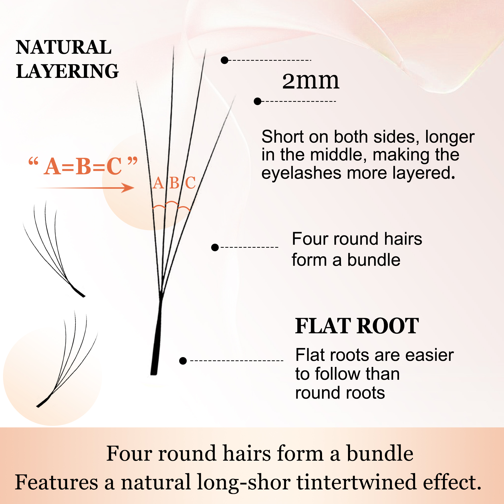 CoMango Narrow 4D Hand Woven W - đánh giá và giá Eyelash Extension Volume Styles