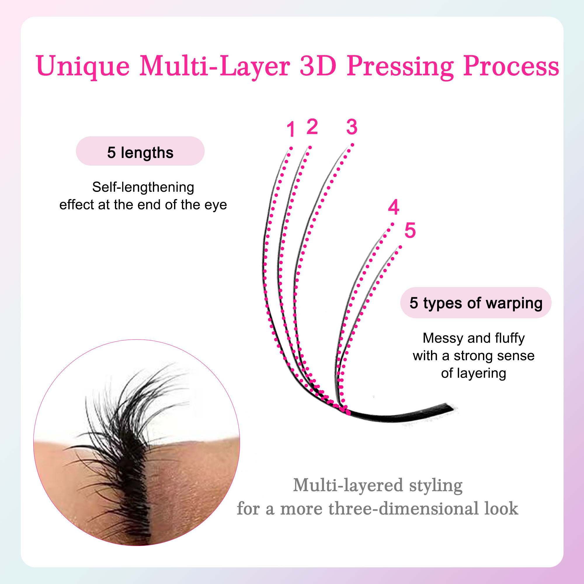CoMango Fox 5D YY Shaped Eye L - đánh giá và giá Eyelash Extension Volume Styles